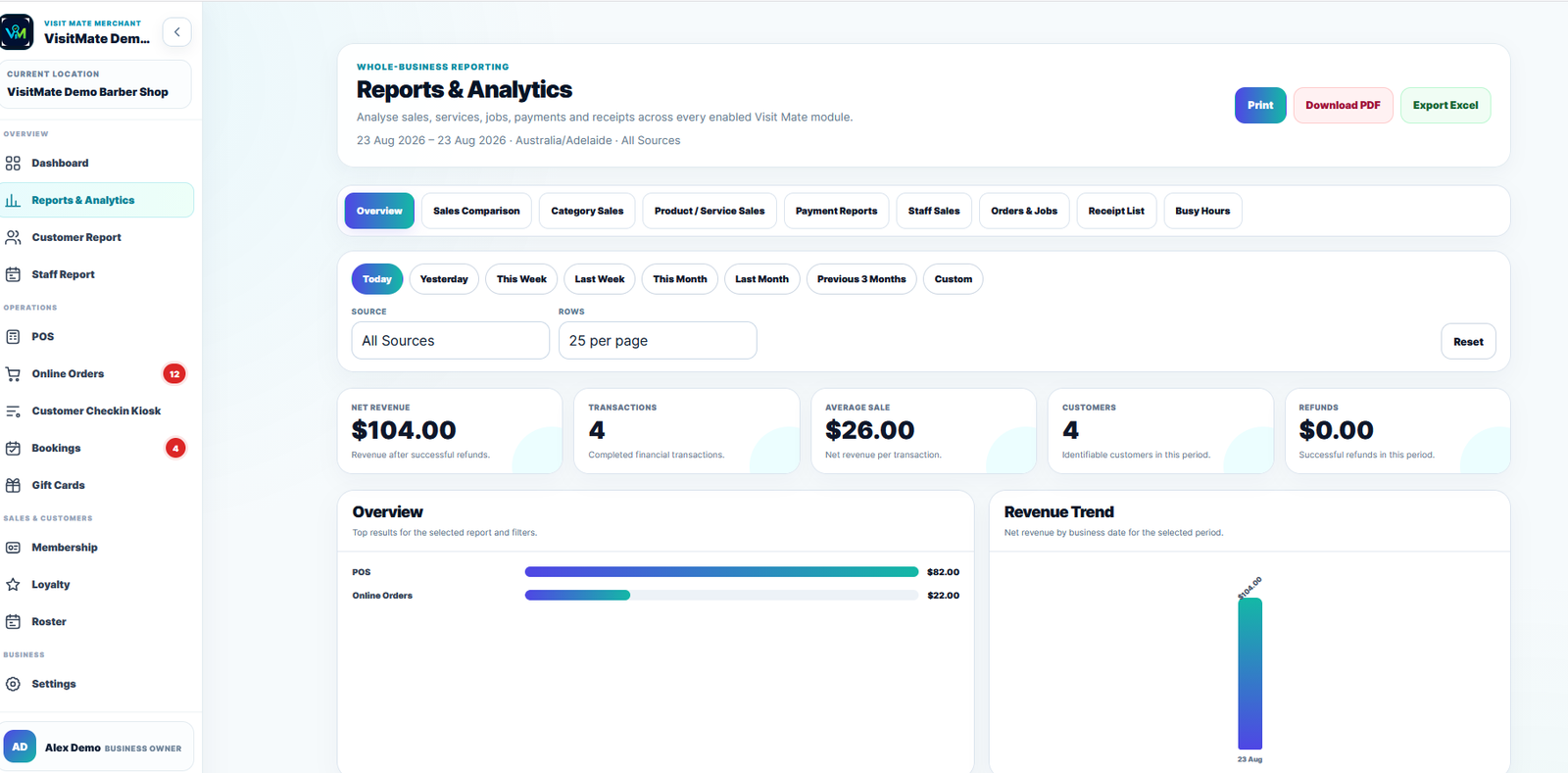 VisitMate Reports & Analytics demonstration